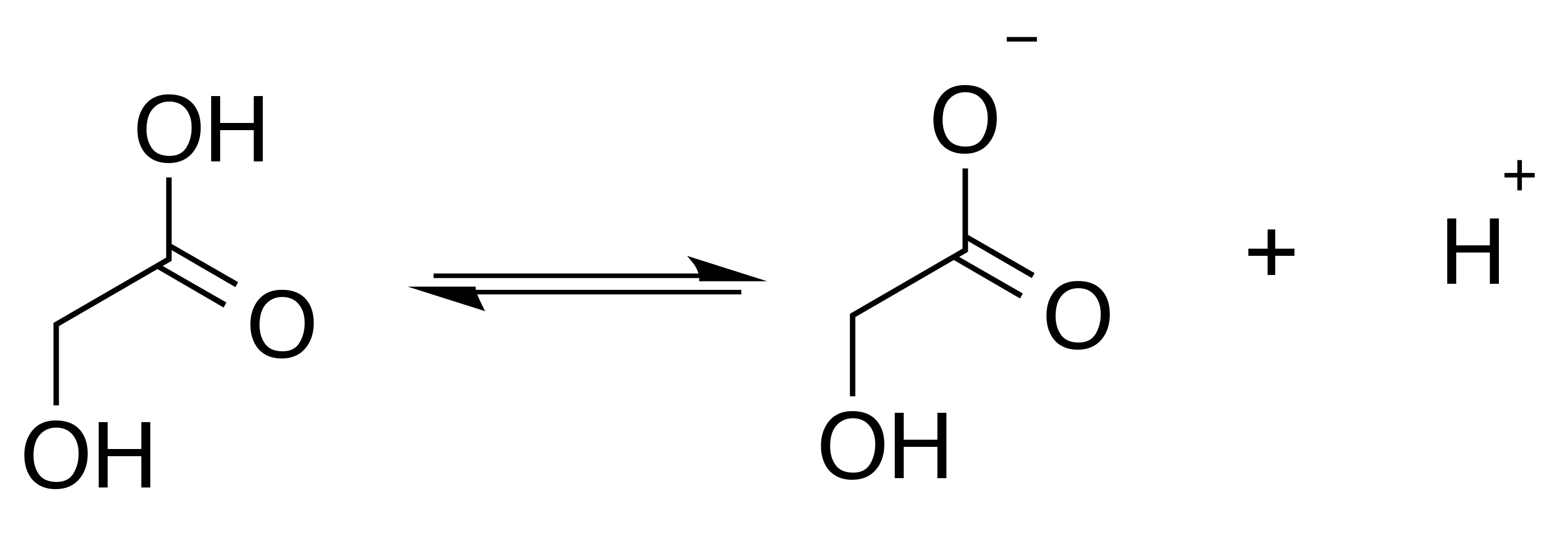 equilibrium reaction between free glycolic acid and the ionized form